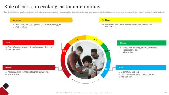 Coca Cola Emotional Marketing Strategy Ppt PowerPoint Presentation Complete Deck With Slides