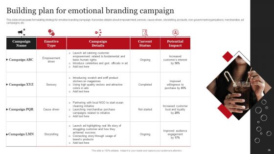 Coca Cola Emotional Marketing Strategy Ppt PowerPoint Presentation Complete Deck With Slides