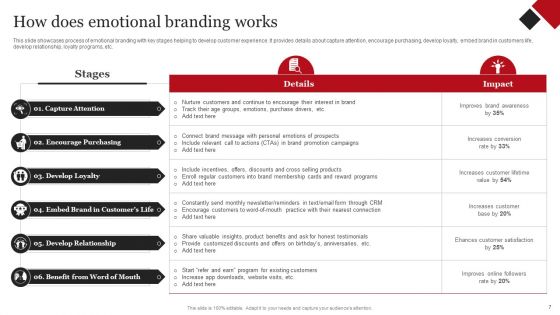 Coca Cola Emotional Marketing Strategy Ppt PowerPoint Presentation Complete Deck With Slides