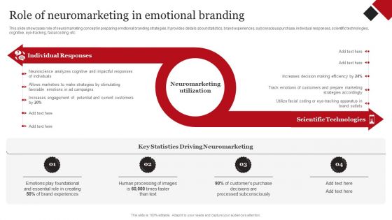 Coca Cola Emotional Marketing Strategy Role Of Neuromarketing In Emotional Branding Pictures PDF