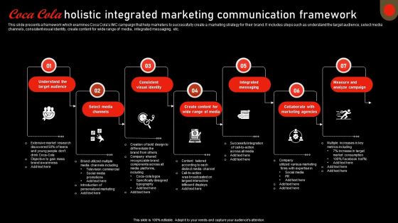 Coca Cola Holistic Integrated Marketing Communication Framework Graphics PDF Coca Cola Holistic Integrated Marketing Communication Framework Graphics PDF