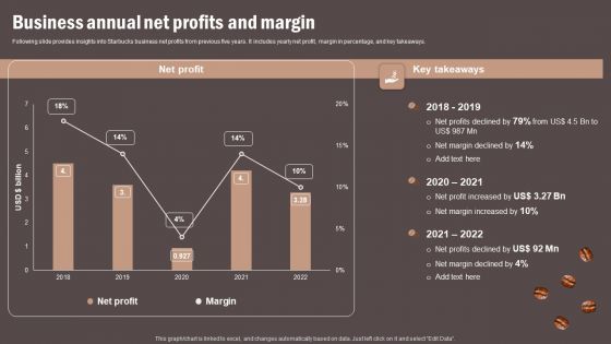 Coffee Cafe Company Profile Business Annual Net Profits And Margin Diagrams PDF