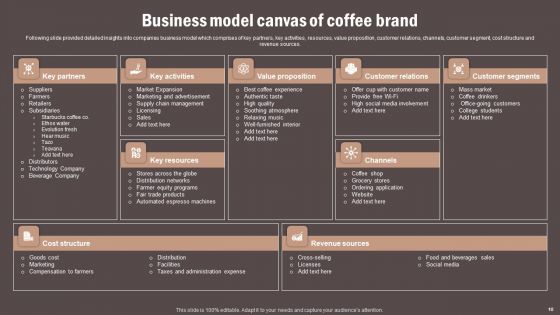Coffee Cafe Company Profile Ppt PowerPoint Presentation Complete Deck With Slides
