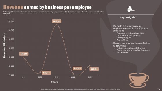 Coffee Cafe Company Profile Ppt PowerPoint Presentation Complete Deck With Slides