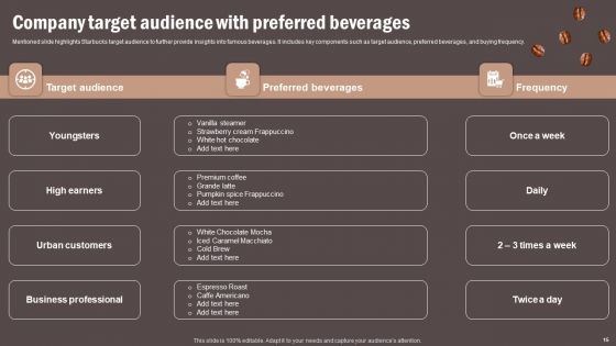 Coffee Cafe Company Profile Ppt PowerPoint Presentation Complete Deck With Slides