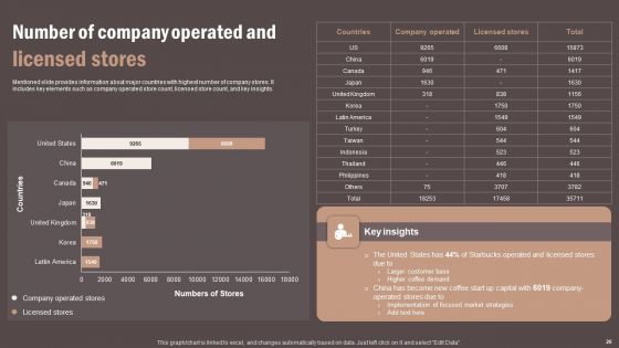 Coffee Cafe Company Profile Ppt PowerPoint Presentation Complete Deck With Slides