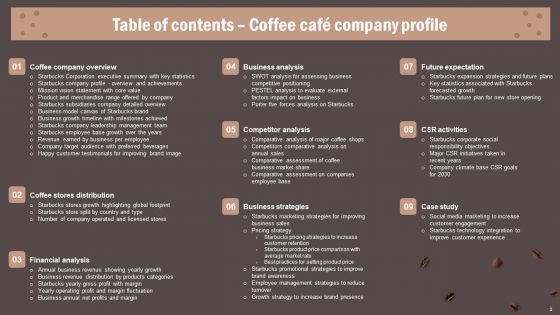 Coffee Cafe Company Profile Ppt PowerPoint Presentation Complete Deck With Slides