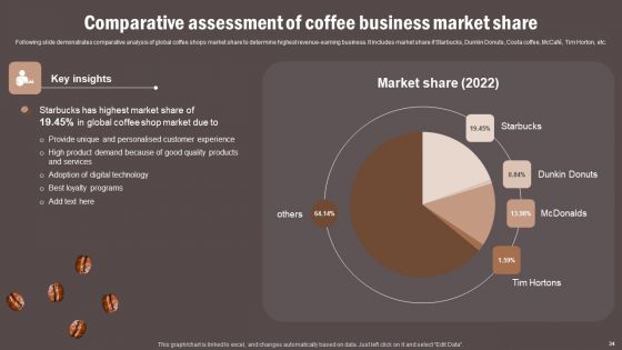 Coffee Cafe Company Profile Ppt PowerPoint Presentation Complete Deck With Slides