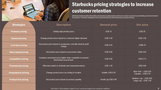 Coffee Cafe Company Profile Ppt PowerPoint Presentation Complete Deck With Slides