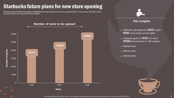 Coffee Cafe Company Profile Ppt PowerPoint Presentation Complete Deck With Slides