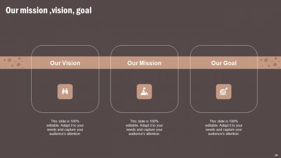 Coffee Cafe Company Profile Ppt PowerPoint Presentation Complete Deck With Slides