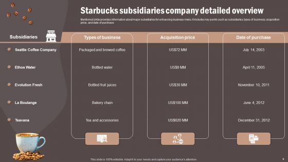 Coffee Cafe Company Profile Ppt PowerPoint Presentation Complete Deck With Slides