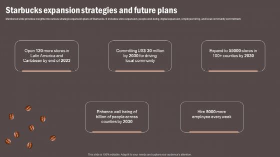 Coffee Cafe Company Profile Starbucks Expansion Strategies And Future Plans Brochure PDF
