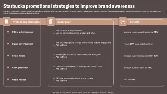 Coffee Cafe Company Profile Starbucks Promotional Strategies To Improve Brand Awareness Background PDF Coffee Cafe Company Profile Starbucks Promotional Strategies To Improve Brand Awareness Background PDF