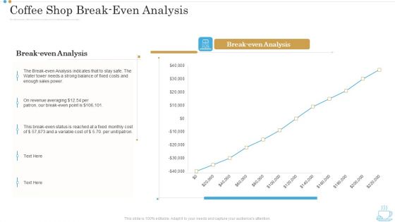 Coffee Shop Break Even Analysis Business Plan For Opening A Coffeehouse Ppt Show Objects PDF Coffee Shop Break Even Analysis Business Plan For Opening A Coffeehouse Ppt Show Objects PDF