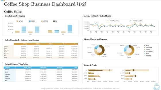 Coffee Shop Business Dashboard Category Business Plan For Opening A Coffeehouse Ppt Slides Graphics Example PDF