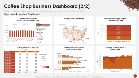 Coffee Shop Business Dashboard Executive Blueprint For Opening A Coffee Shop Ppt Pictures Example PDF Coffee Shop Business Dashboard Executive Blueprint For Opening A Coffee Shop Ppt Pictures Example PDF