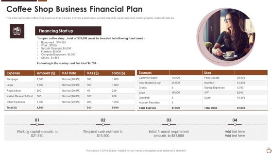Coffee Shop Business Financial Plan Pictures PDF Coffee Shop Business Financial Plan Pictures PDF