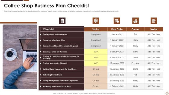 Coffee Shop Business Plan Ppt PowerPoint Presentation Complete With Slides