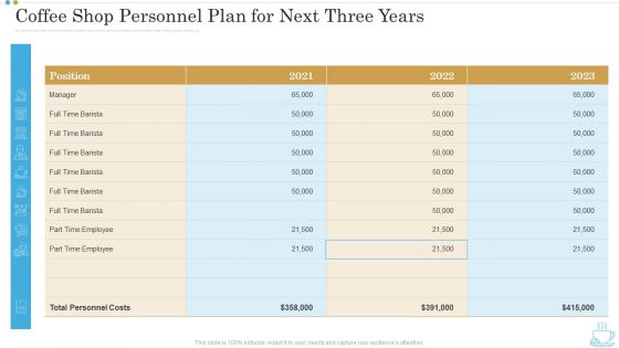 Coffee Shop Personnel Plan For Next Three Years Business Plan For Opening A Coffeehouse Ppt Pictures Graphic Tips PDF