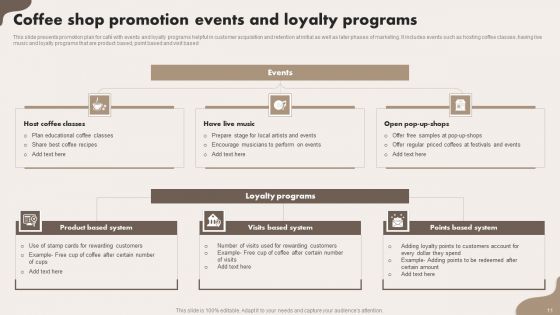 Coffee Shop Promotion Ppt PowerPoint Presentation Complete Deck With Slides