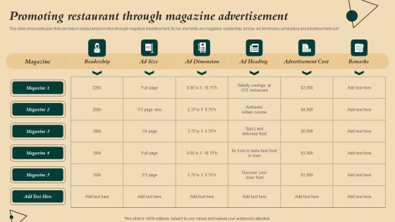 Coffeehouse Promotion Techniques To Boost Revenue Promoting Restaurant Through Magazine Professional PDF