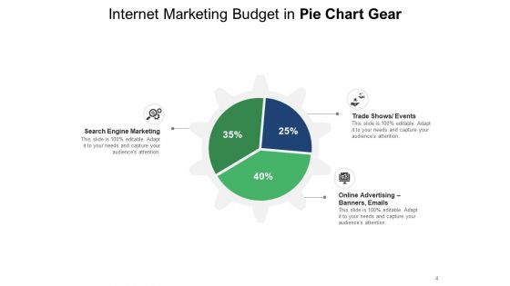 Cog Wheel Circle Graph Gear Internet Marketing Data Interpretation Ppt PowerPoint Presentation Complete Deck