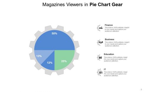 Cog Wheel Circle Graph Gear Internet Marketing Data Interpretation Ppt PowerPoint Presentation Complete Deck