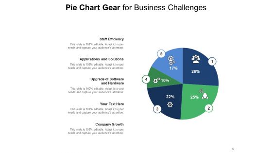 Cog Wheel Circle Graph Gear Internet Marketing Data Interpretation Ppt PowerPoint Presentation Complete Deck