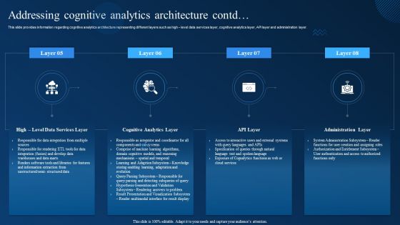 Cognitive Analytics Strategy And Techniques Addressing Cognitive Analytics Architecture Information PDF