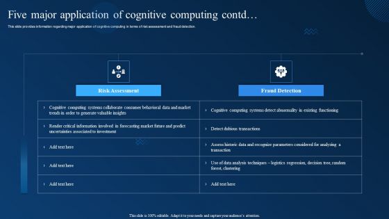 Cognitive Analytics Strategy And Techniques Five Major Application Of Cognitive Computing Guidelines PDF