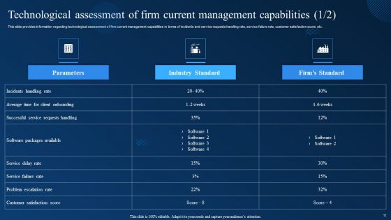 Cognitive Analytics Strategy And Techniques Ppt PowerPoint Presentation Complete Deck With Slides