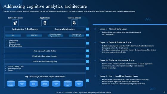 Cognitive Analytics Strategy And Techniques Ppt PowerPoint Presentation Complete Deck With Slides