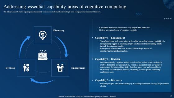 Cognitive Analytics Strategy And Techniques Ppt PowerPoint Presentation Complete Deck With Slides