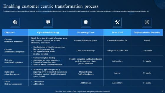 Cognitive Analytics Strategy And Techniques Ppt PowerPoint Presentation Complete Deck With Slides