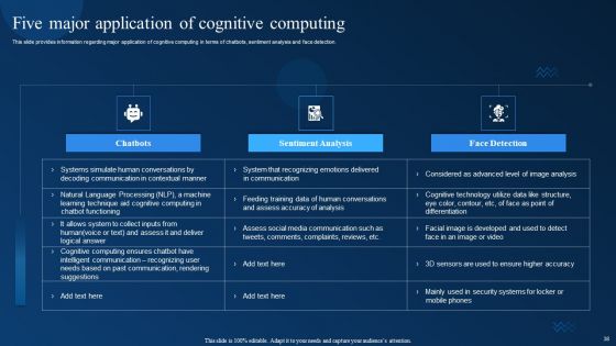 Cognitive Analytics Strategy And Techniques Ppt PowerPoint Presentation Complete Deck With Slides