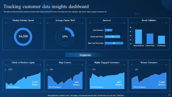 Cognitive Analytics Strategy And Techniques Ppt PowerPoint Presentation Complete Deck With Slides