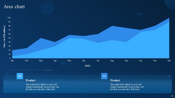 Cognitive Analytics Strategy And Techniques Ppt PowerPoint Presentation Complete Deck With Slides