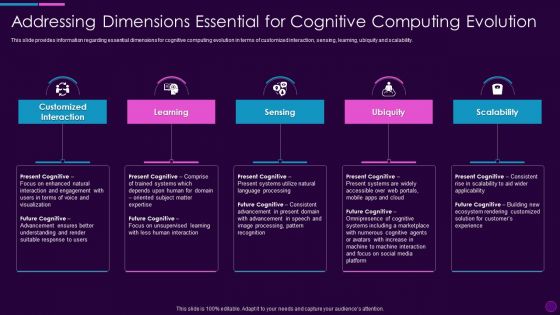 Cognitive Computing Action Plan Addressing Dimensions Essential For Cognitive Ppt Icon Templates PDF