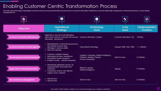 Cognitive Computing Action Plan Enabling Customer Centric Transformation Ppt Styles Slides PDF