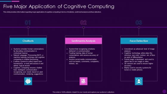 Cognitive Computing Action Plan Five Major Application Of Cognitive Computing Ppt Ideas Styles PDF