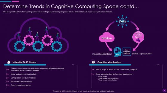 Cognitive Computing Action Plan Ppt PowerPoint Presentation Complete Deck With Slides