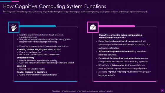 Cognitive Computing Action Plan Ppt PowerPoint Presentation Complete Deck With Slides
