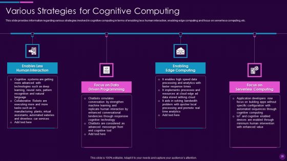 Cognitive Computing Action Plan Ppt PowerPoint Presentation Complete Deck With Slides