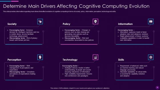 Cognitive Computing Action Plan Ppt PowerPoint Presentation Complete Deck With Slides