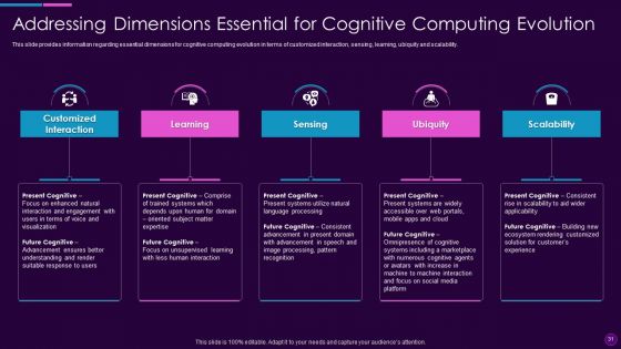 Cognitive Computing Action Plan Ppt PowerPoint Presentation Complete Deck With Slides