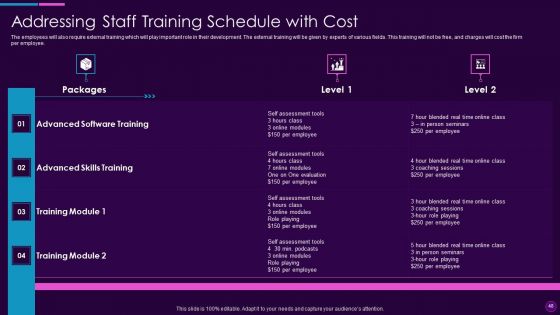 Cognitive Computing Action Plan Ppt PowerPoint Presentation Complete Deck With Slides