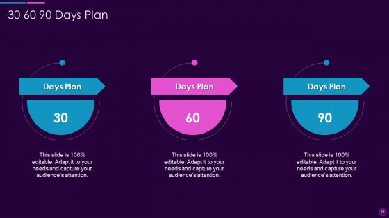 Cognitive Computing Action Plan Ppt PowerPoint Presentation Complete Deck With Slides