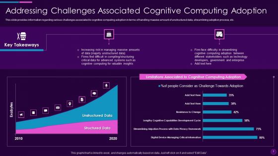 Cognitive Computing Action Plan Ppt PowerPoint Presentation Complete Deck With Slides