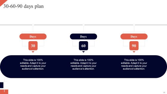 Cognitive Enhancement Ppt PowerPoint Presentation Complete Deck With Slides